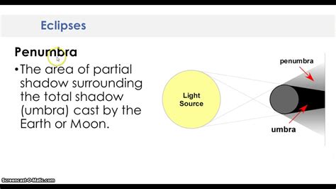 penumbra, n. meanings, etymology and more .